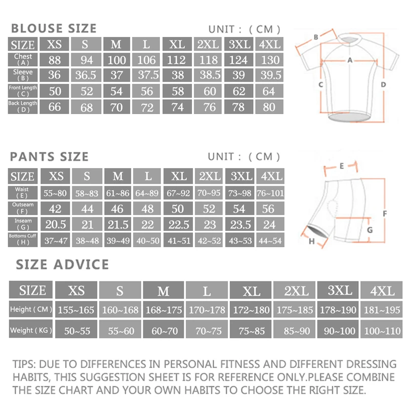 Sram Pro setelan Jersey bersep - Cycling Community ulasan dan harga